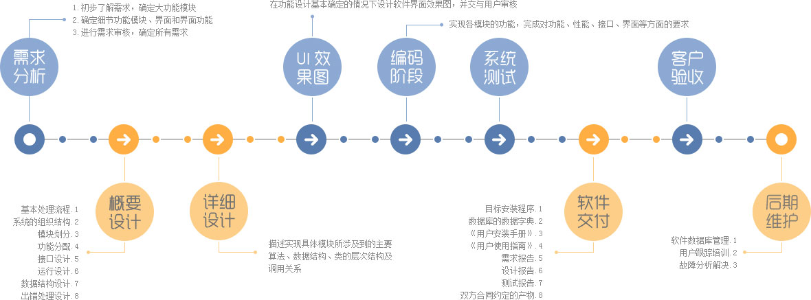 大连erp技术开发,大连erp系统开发费用是多少 第2张 大连erp技术开发,大连erp系统开发费用是多少 第2张