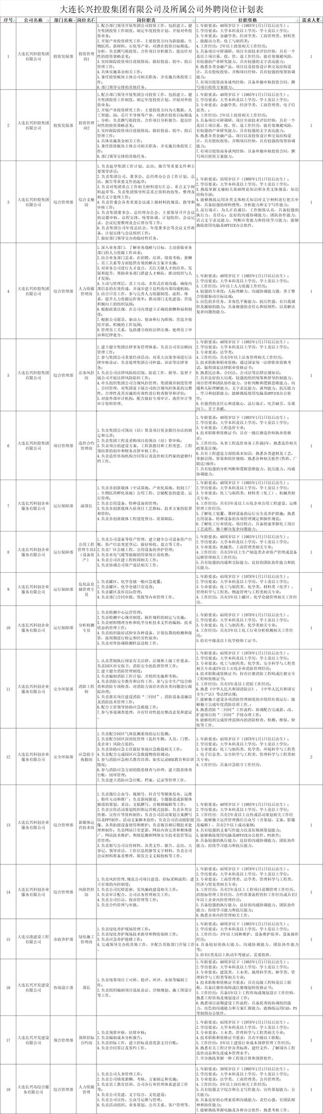 大连erp技术开发,大连erp系统开发费用是多少 第3张 大连erp技术开发,大连erp系统开发费用是多少 第3张