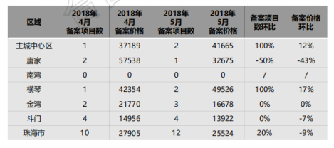 珠海互联网开发多少钱,珠海互联网开发 第3张 珠海互联网开发多少钱,珠海互联网开发 第3张