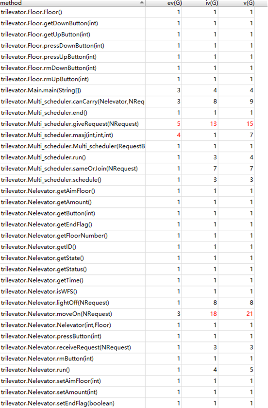 AngularJS中orderBy和filter如何组合实现复杂数据筛选? 第3张 AngularJS中orderBy和filter如何组合实现复杂数据筛选? 第3张