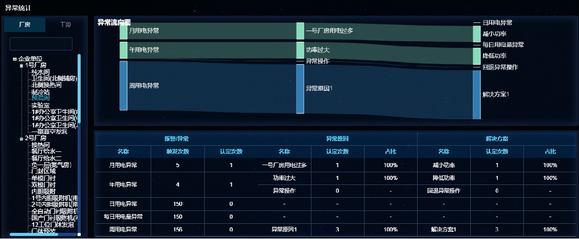 安全生产事故数据库如何高效查询与分析历史事故数据? 第1张 安全生产事故数据库如何高效查询与分析历史事故数据? 第1张