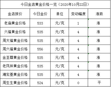 商城域名报价是多少?如何查询最新报价信息? 第1张 商城域名报价是多少?如何查询最新报价信息? 第1张