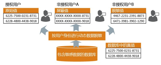 安全架构可信存证服务如何保障数据真实性与法律效力? 第3张 安全架构可信存证服务如何保障数据真实性与法律效力? 第3张