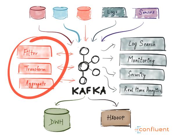 Kafka 的配置文件是什么,kafka 配置文件详解 第1张 Kafka 的配置文件是什么,kafka 配置文件详解 第1张