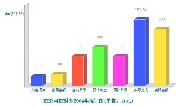 ASP.NET中制作各种3D图表的方法与步骤是什么?代码示例与技巧详解 第2张 ASP.NET中制作各种3D图表的方法与步骤是什么?代码示例与技巧详解 第2张