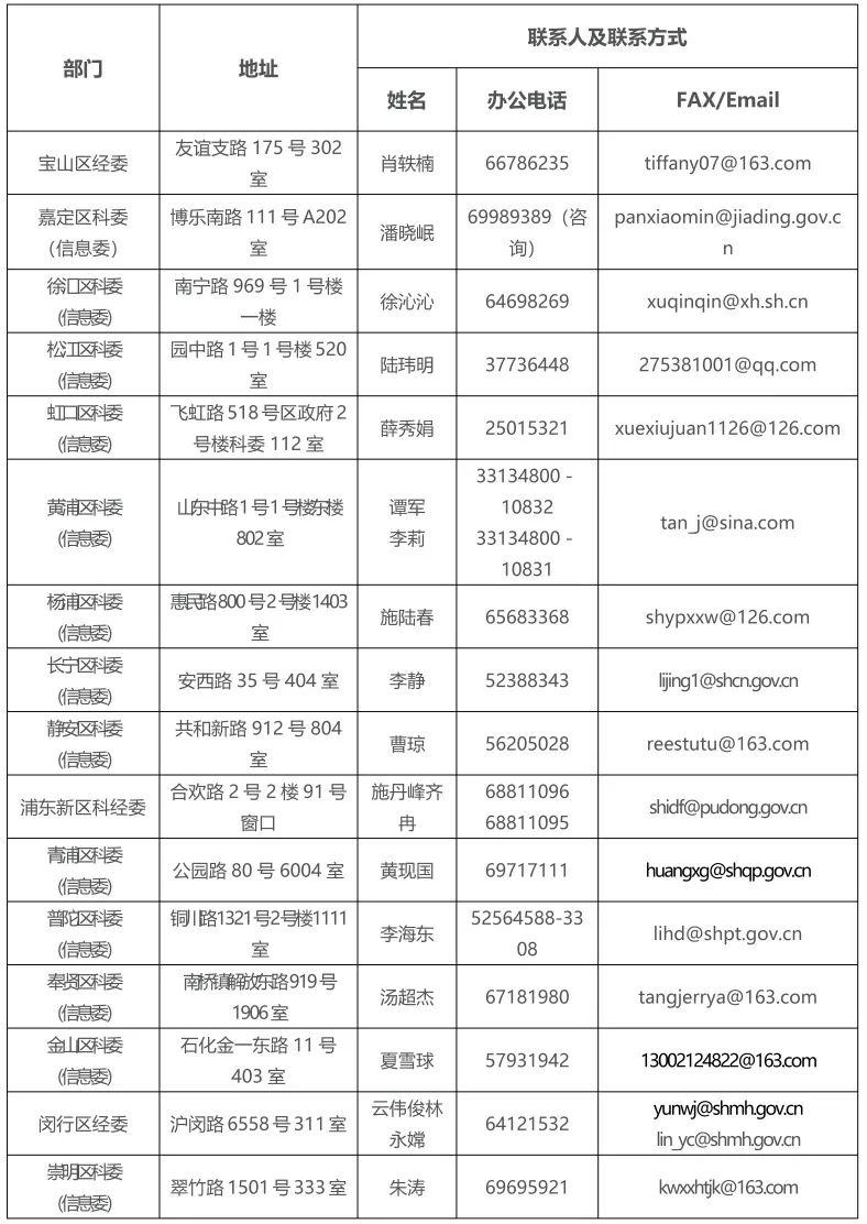 如何联系专业网站开发公司?揭秘最佳联系方式与联系电话? 第2张 如何联系专业网站开发公司?揭秘最佳联系方式与联系电话? 第2张