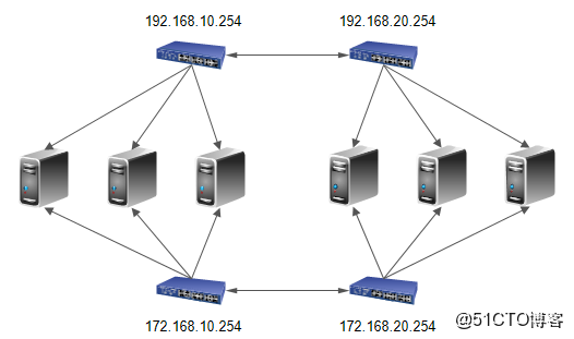 centos 配置路由,centos 怎么配置静态路由 第2张 centos 配置路由,centos 怎么配置静态路由 第2张