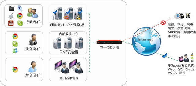 防火墙专题,如何选择最适合企业需求的防火墙解决方案? 第2张 防火墙专题,如何选择最适合企业需求的防火墙解决方案? 第2张