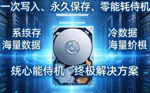 光存储系统是干嘛的,光存储系统有什么作用 第1张 光存储系统是干嘛的,光存储系统有什么作用 第1张