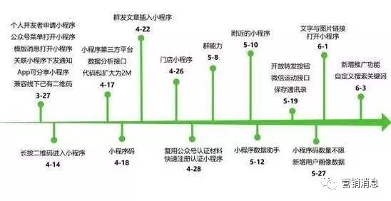 小程序开发周期如何准确估算及影响因素有哪些? 第3张 小程序开发周期如何准确估算及影响因素有哪些? 第3张
