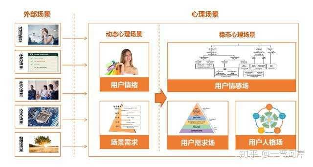 新零售电商平台开发,有哪些关键技术难点及解决方案? 第3张 新零售电商平台开发,有哪些关键技术难点及解决方案? 第3张