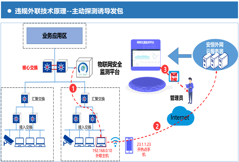 批处理自动登录无线网络,操作简便但安全风险大吗? 第1张 批处理自动登录无线网络,操作简便但安全风险大吗? 第1张