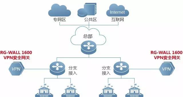 批处理自动登录无线网络,操作简便但安全风险大吗? 第3张 批处理自动登录无线网络,操作简便但安全风险大吗? 第3张