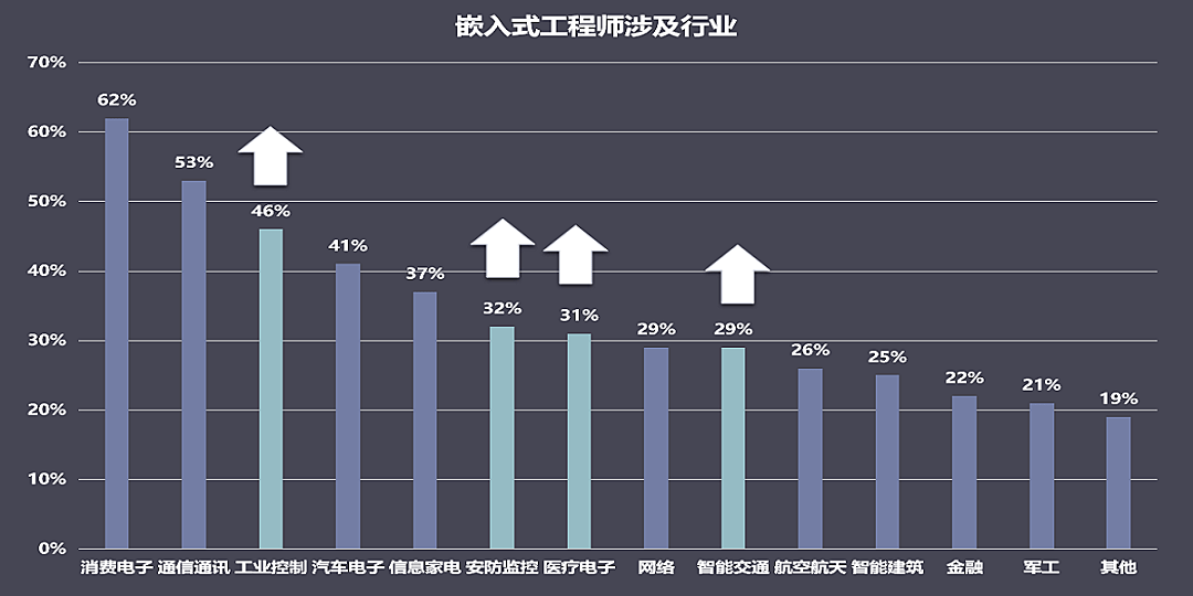 网站开发前景如何？职业发展路径与收入潜力分析？