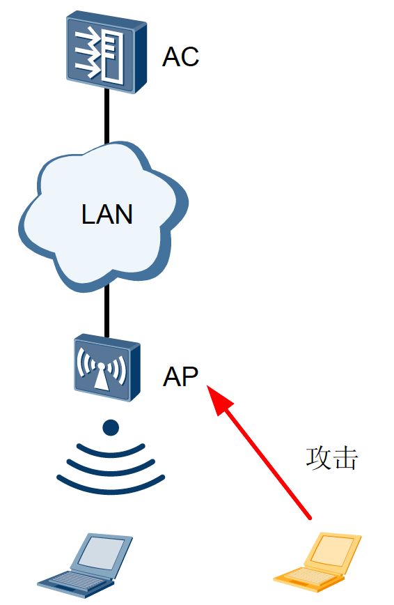 批处理自动登录无线网络,操作简便但安全风险大吗? 第2张 批处理自动登录无线网络,操作简便但安全风险大吗? 第2张