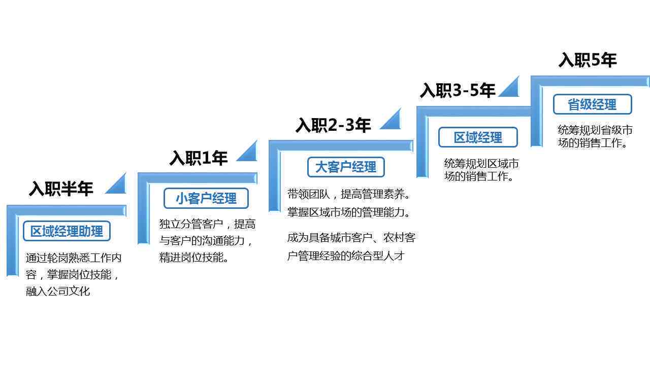 网站开发前景如何?职业发展路径与收入潜力分析? 第2张 网站开发前景如何?职业发展路径与收入潜力分析? 第2张