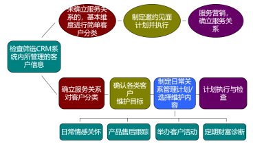 服务器语言学习该从何下手?零基础怎么选第一门语言? 第3张 服务器语言学习该从何下手?零基础怎么选第一门语言? 第3张