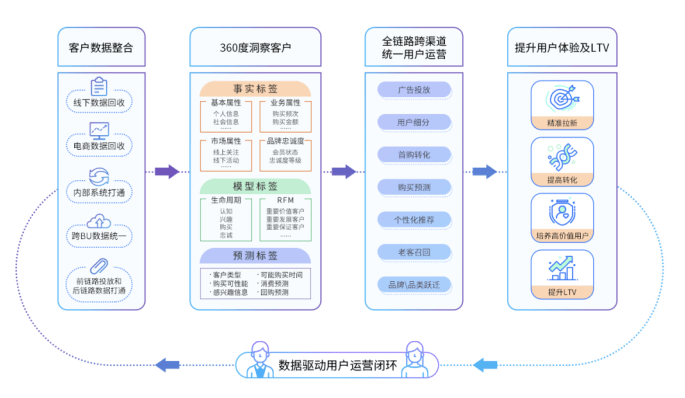 域名访问升级疑问域名域名升级后,用户体验和访问速度有何变化? 第1张 域名访问升级疑问域名域名升级后,用户体验和访问速度有何变化? 第1张
