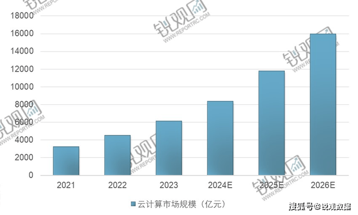 平顶山云计算项目进展如何?未来前景及挑战有哪些? 第3张 平顶山云计算项目进展如何?未来前景及挑战有哪些? 第3张