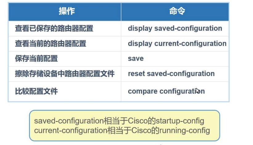 如何高效管理服务器配置文件？掌握服务器配置管理最佳实践