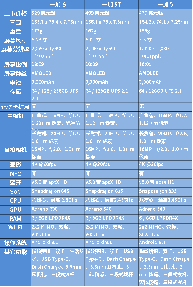 一加5的配置文件在哪,一加5手机配置参数 第1张 一加5的配置文件在哪,一加5手机配置参数 第1张