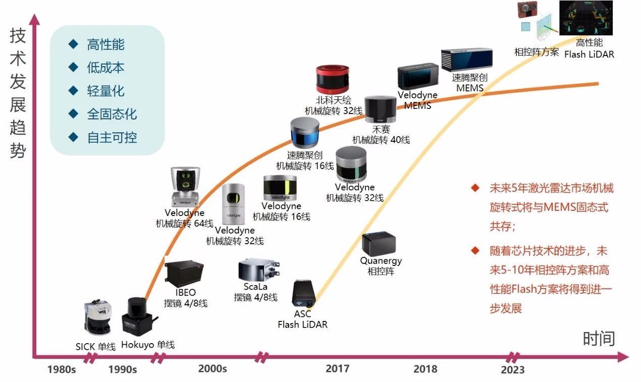 光存储技术面临什么困难?光存储技术瓶颈与未来挑战解析 第2张 光存储技术面临什么困难?光存储技术瓶颈与未来挑战解析 第2张