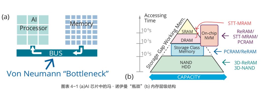 光存储技术面临什么困难?光存储技术瓶颈与未来挑战解析 第3张 光存储技术面临什么困难?光存储技术瓶颈与未来挑战解析 第3张