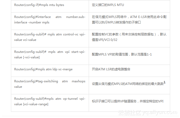 启动配置命令是什么？如何配置启动参数 第1张