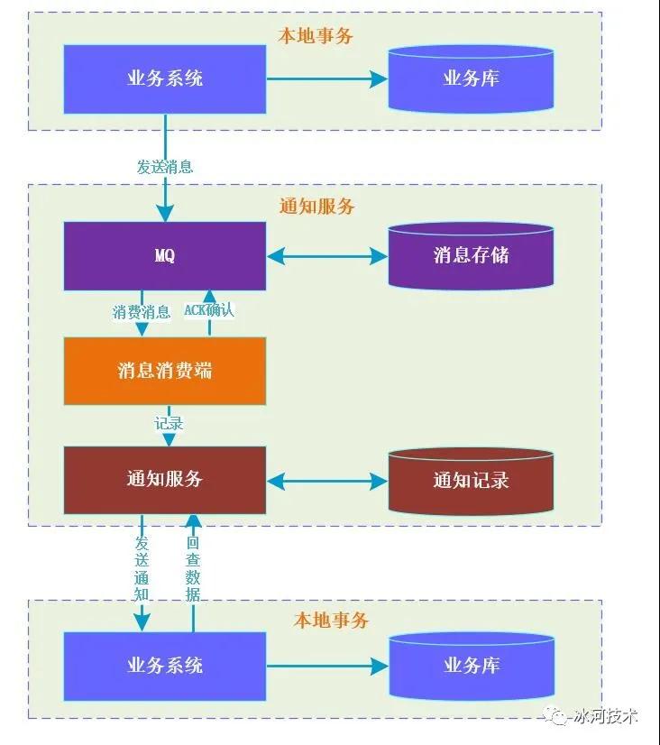 分布式数据管理能解决哪些实际业务场景的数据难题? 第2张 分布式数据管理能解决哪些实际业务场景的数据难题? 第2张
