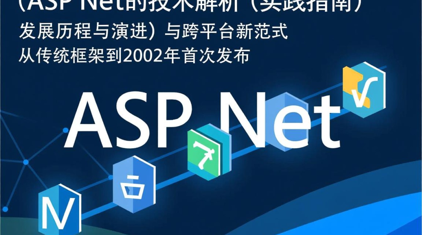 ASP.NET底层技术原理如何解析?深入探讨核心机制与实现细节 第3张 ASP.NET底层技术原理如何解析?深入探讨核心机制与实现细节 第3张