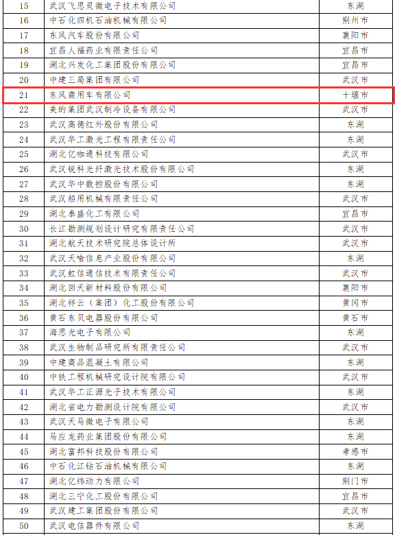 十堰高端app开发哪家好?十堰高端APP开发公司排名推荐 第2张 十堰高端app开发哪家好?十堰高端APP开发公司排名推荐 第2张