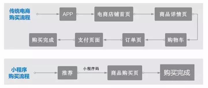 十堰高端app开发哪家好?十堰高端APP开发公司排名推荐 第3张 十堰高端app开发哪家好?十堰高端APP开发公司排名推荐 第3张