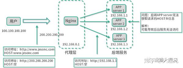负载均衡静态IP配置有哪些关键疑问与解决方法? 第3张 负载均衡静态IP配置有哪些关键疑问与解决方法? 第3张