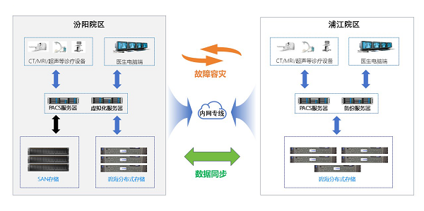 光存储冷数据怎么存?冷数据归档存储方案与成本对比 第2张 光存储冷数据怎么存?冷数据归档存储方案与成本对比 第2张