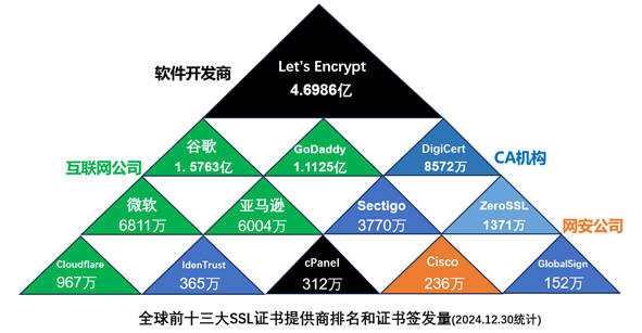 顶级网络开发公司哪家好，网络开发公司