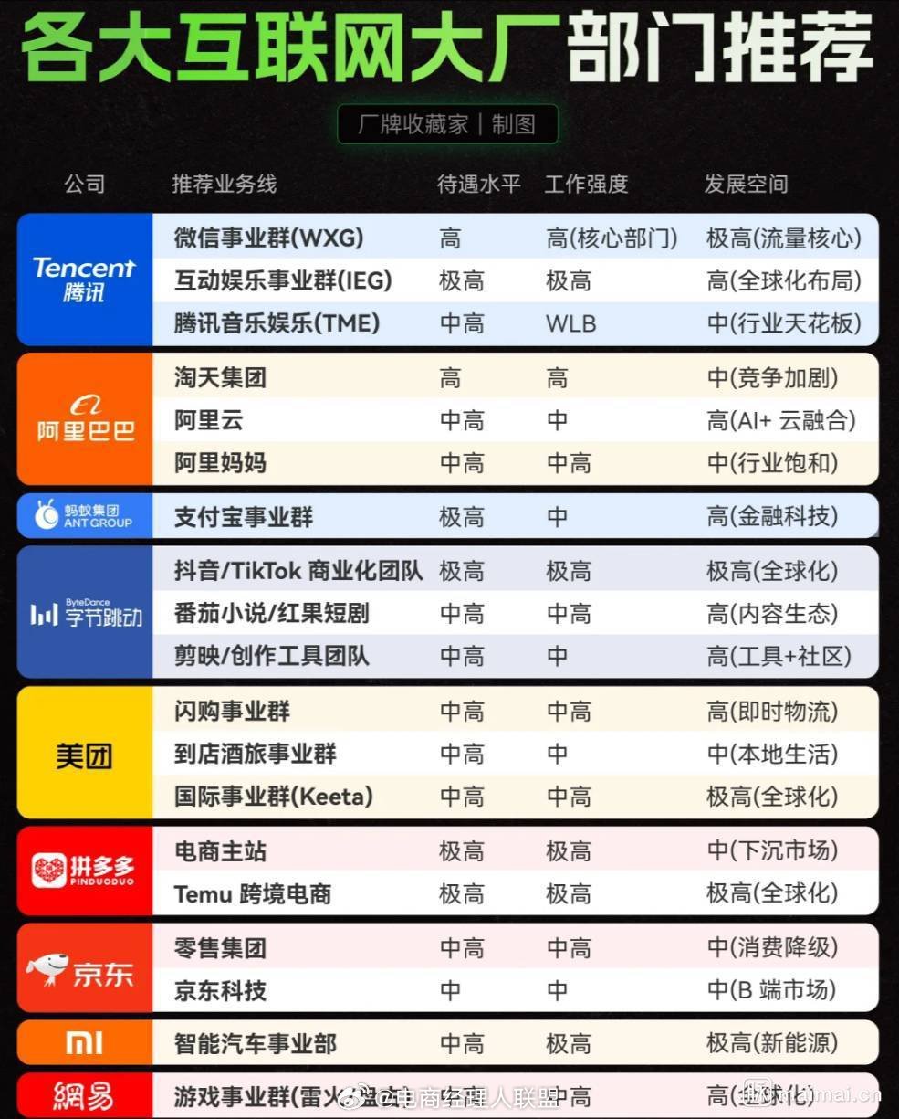 顶级网络开发公司哪家好,网络开发公司 第3张 顶级网络开发公司哪家好,网络开发公司 第3张