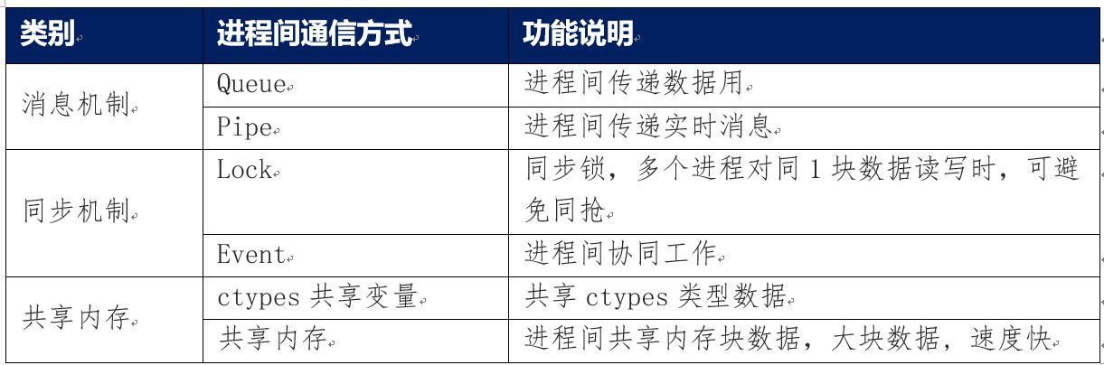 安全的进程间通信有哪些实现方式及优缺点? 第1张 安全的进程间通信有哪些实现方式及优缺点? 第1张