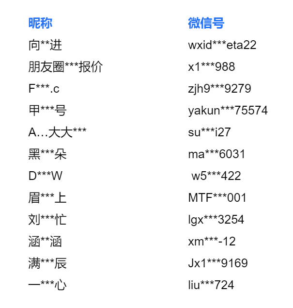 微信域名卖了多少?微信域名交易价格是多少? 第1张 微信域名卖了多少?微信域名交易价格是多少? 第1张