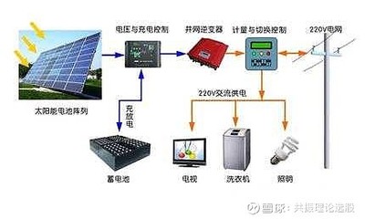 光伏能源物联网是什么,光伏能源物联网 第3张 光伏能源物联网是什么,光伏能源物联网 第3张