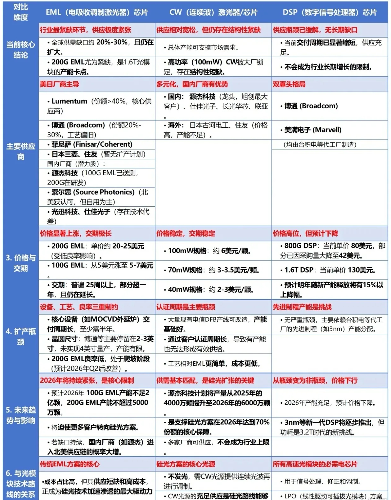 光存储方案是什么?光存储方案价格及优势有哪些 第3张 光存储方案是什么?光存储方案价格及优势有哪些 第3张
