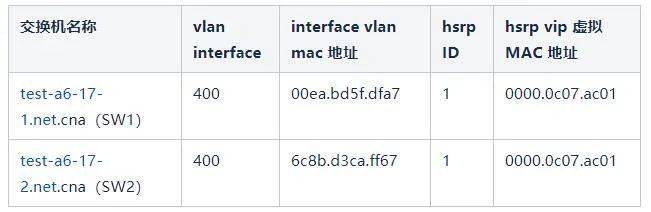 cisco voip配置常见问题及解决方法详解,如何正确配置实现稳定通话? 第1张 cisco voip配置常见问题及解决方法详解,如何正确配置实现稳定通话? 第1张