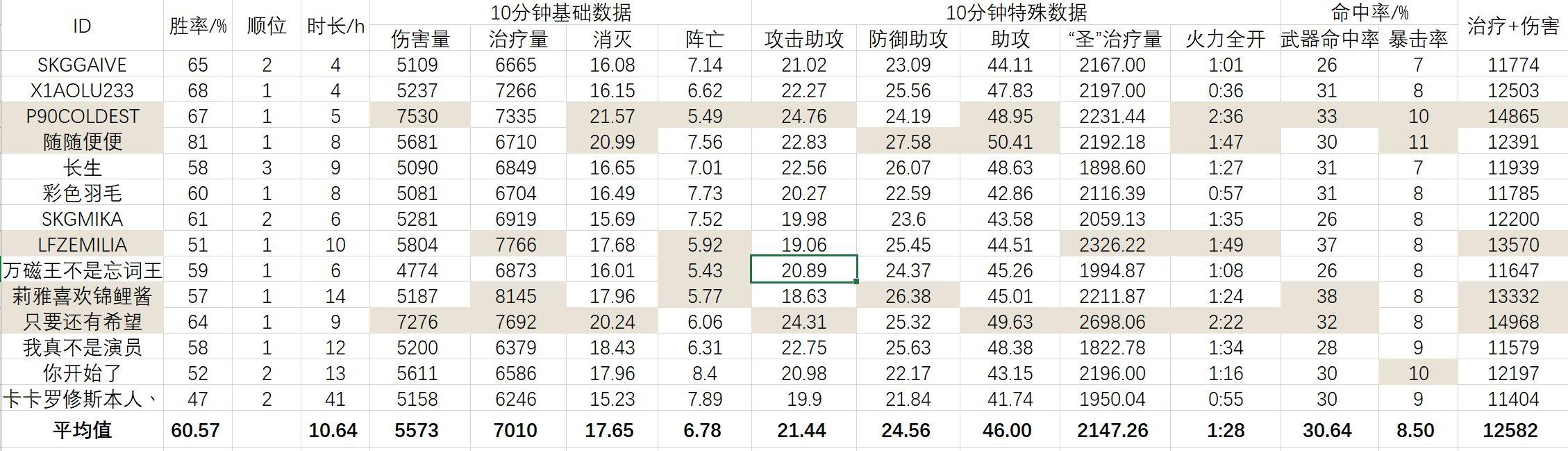 辅助数据是干嘛的 第2张 辅助数据是干嘛的 第2张