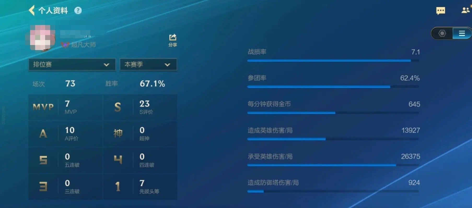 辅助数据是干嘛的 第1张 辅助数据是干嘛的 第1张