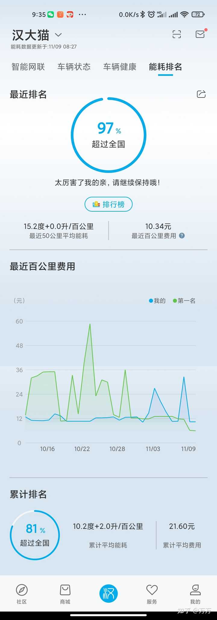 辅助数据是干嘛的 第3张 辅助数据是干嘛的 第3张