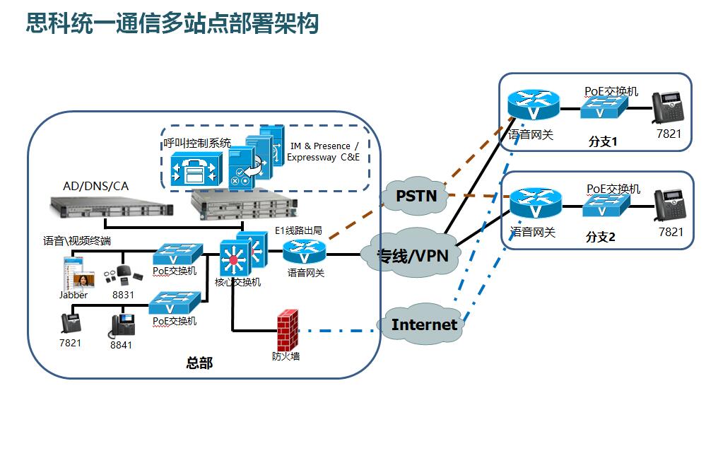 cisco voip配置常见问题及解决方法详解,如何正确配置实现稳定通话? 第3张 cisco voip配置常见问题及解决方法详解,如何正确配置实现稳定通话? 第3张