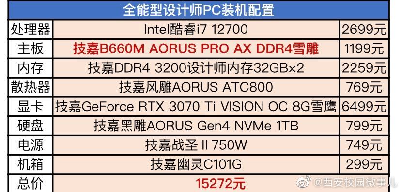 Proe电脑配置要求是什么?Proe电脑配置推荐 第2张 Proe电脑配置要求是什么?Proe电脑配置推荐 第2张