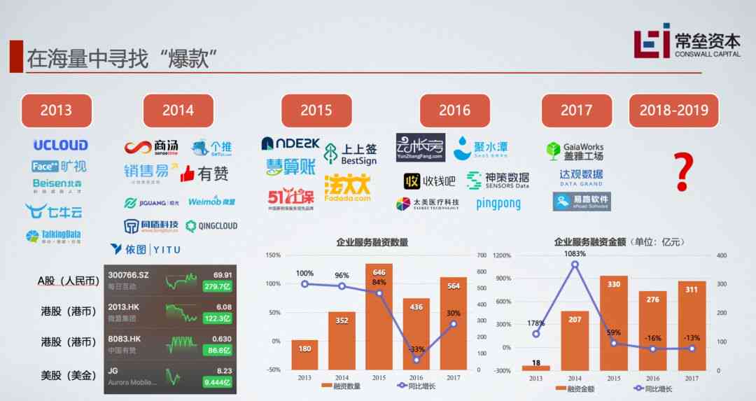 软件开发企业盈利模式,有哪些创新路径与挑战并存? 第1张 软件开发企业盈利模式,有哪些创新路径与挑战并存? 第1张