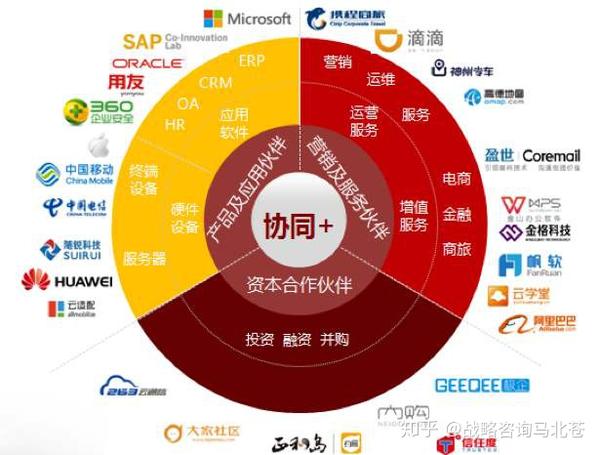软件开发企业盈利模式,有哪些创新路径与挑战并存? 第2张 软件开发企业盈利模式,有哪些创新路径与挑战并存? 第2张