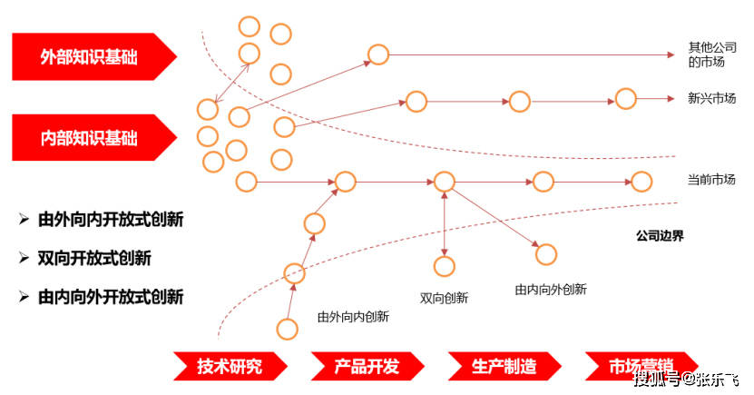 软件开发企业盈利模式,有哪些创新路径与挑战并存? 第3张 软件开发企业盈利模式,有哪些创新路径与挑战并存? 第3张