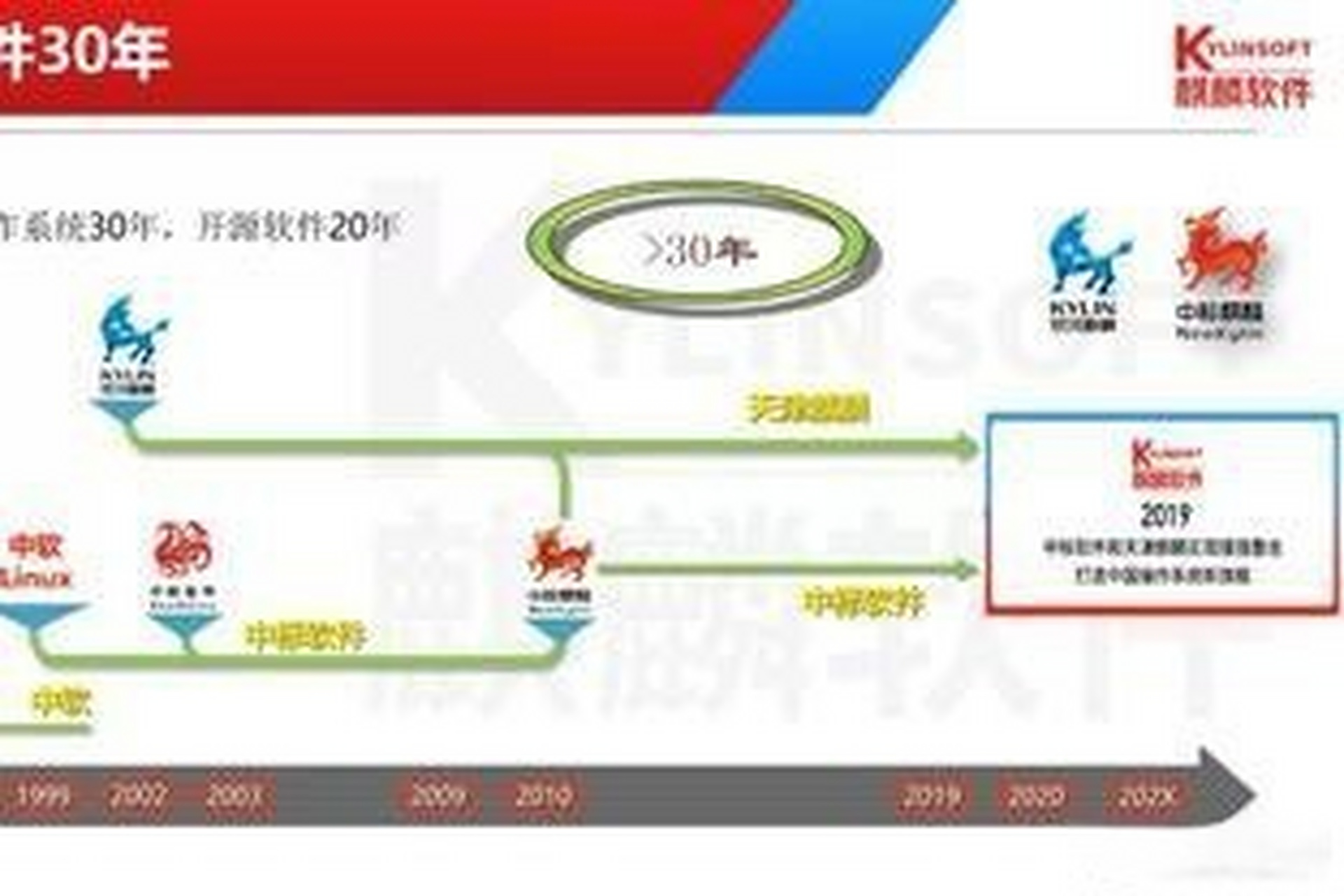 中国电脑程序开发公司如何选择? 第1张 中国电脑程序开发公司如何选择? 第1张